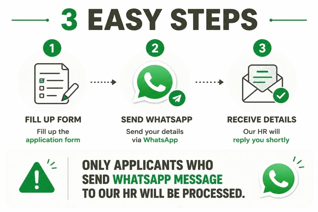 3 Easy Steps